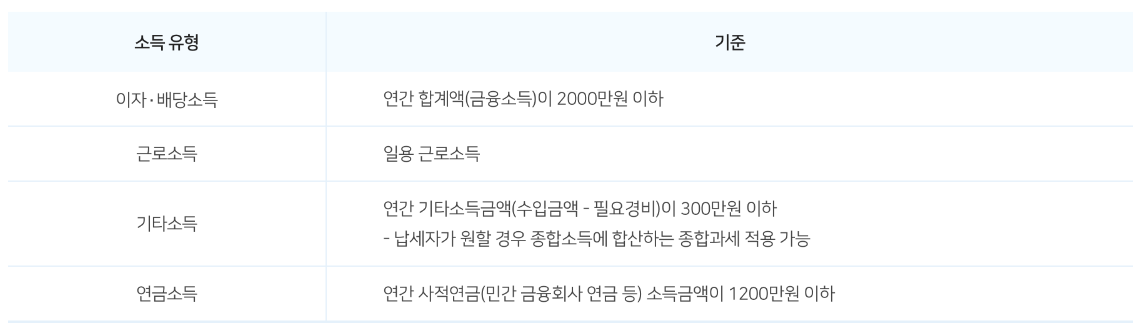 종합-소득세-분리-과세-대상자