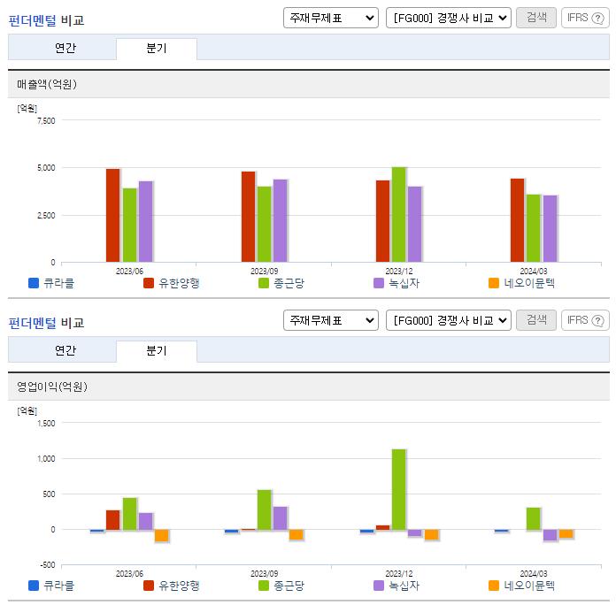 큐라클_업종분석