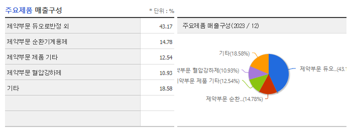 경동제약_주요제품