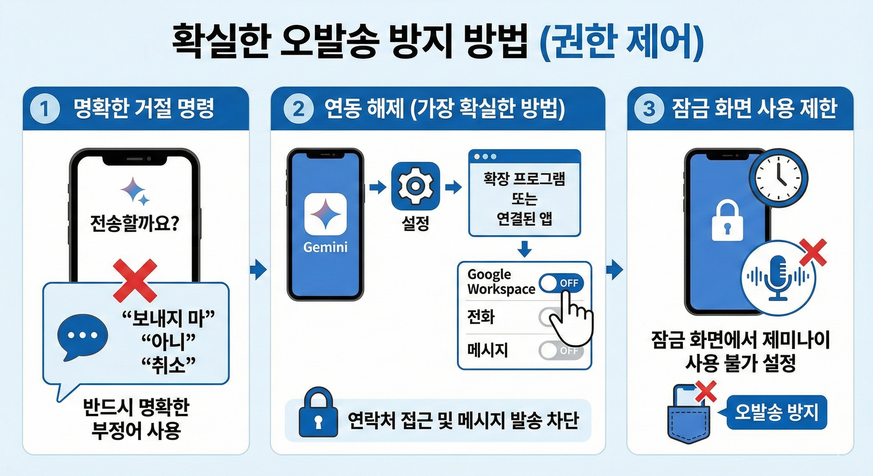 구글 제미나이 문자 확실한 오발송 방지 방법 (권한 제어)