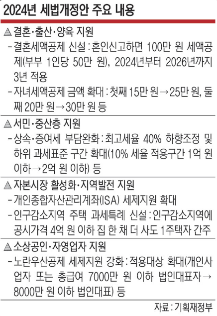 2024년 세법개정안 주요 내용