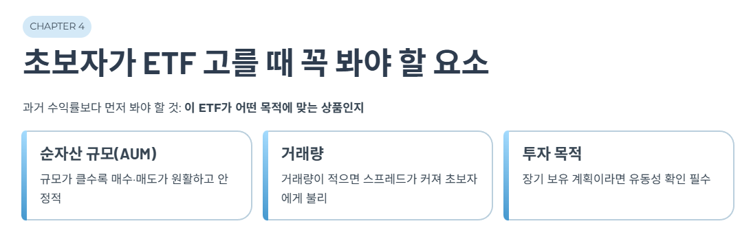 초보자가 ETF 고를 때 꼭 봐야 할 요소