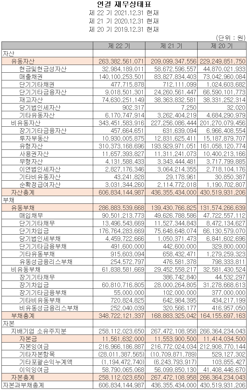 아이티엠반도체 - 재무상태표