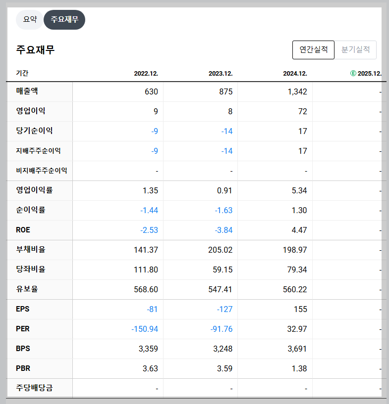 아모센스 재무 지표