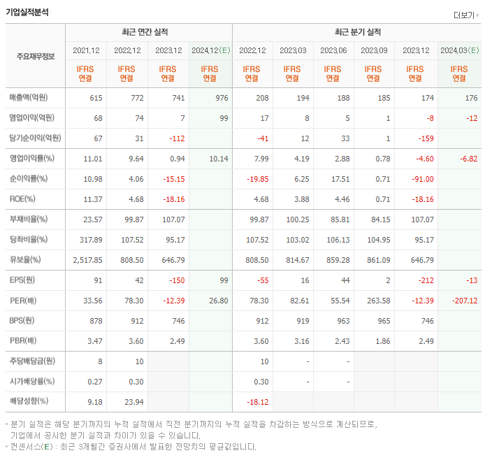 미스터블루_실적