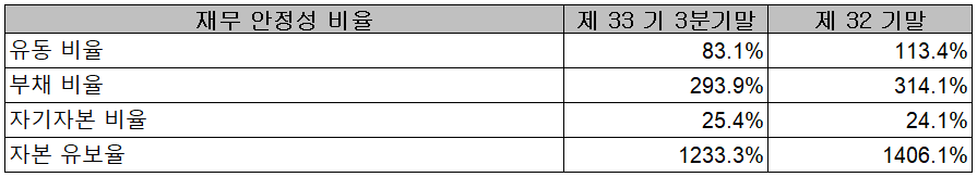 네패스 - 재무 안정성 비율