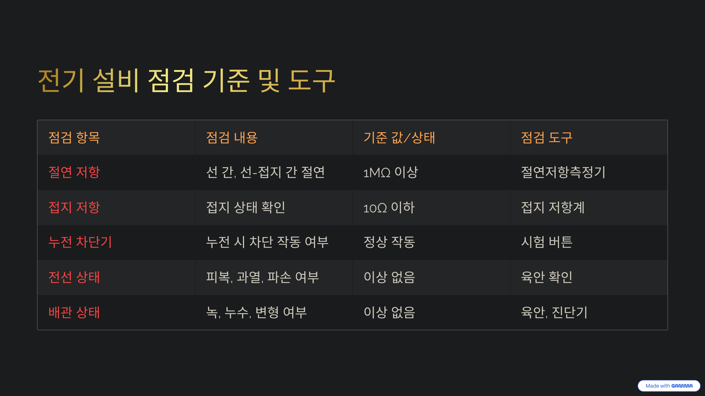 전기 설비 점검 기준 및 도구