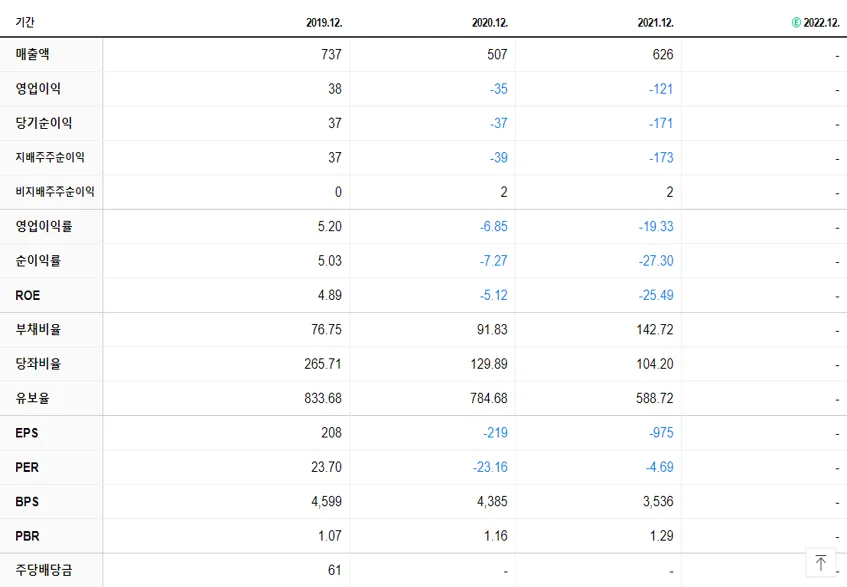 하이즈항공 재무제표