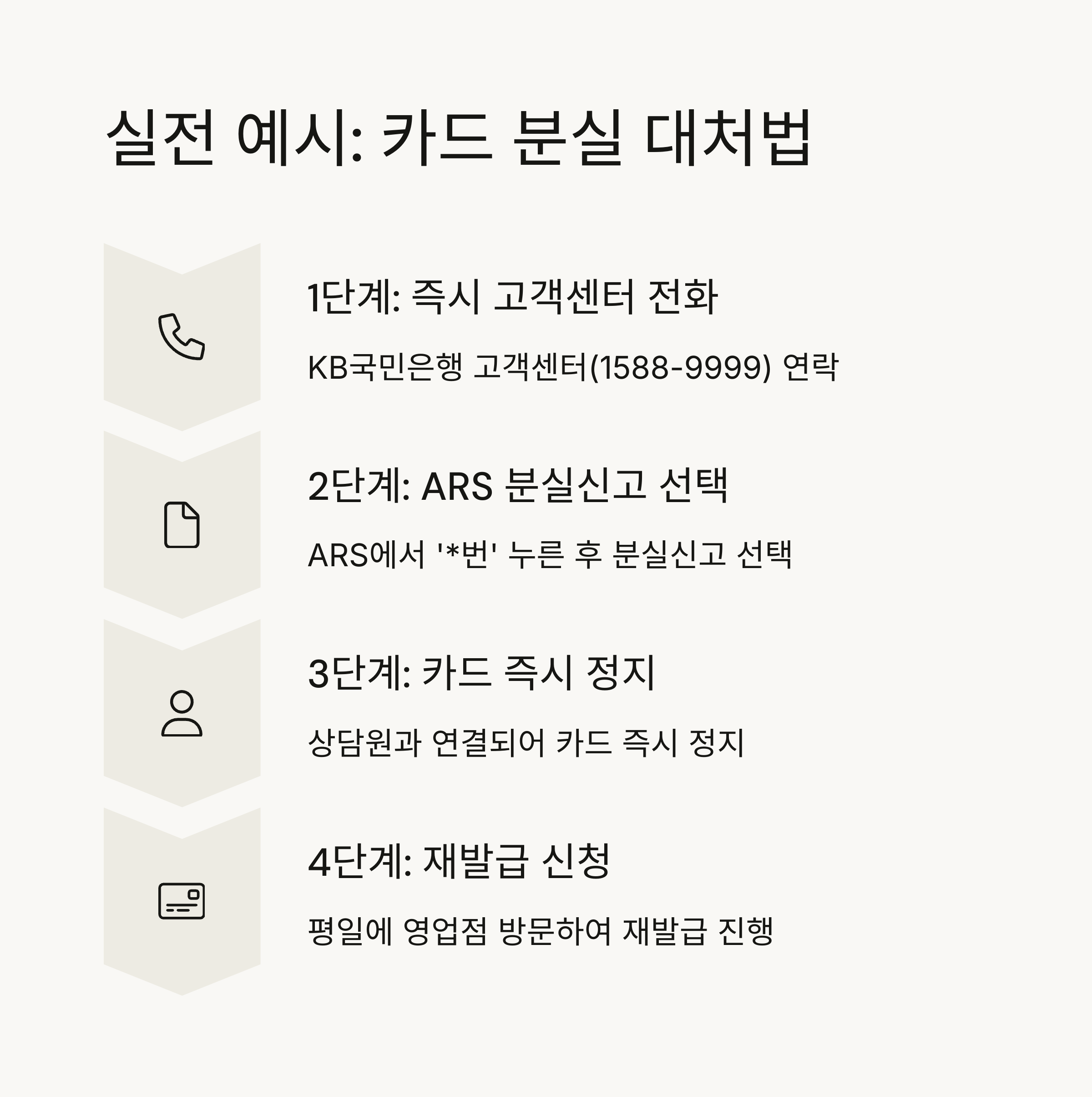 주요 은행 고객센터