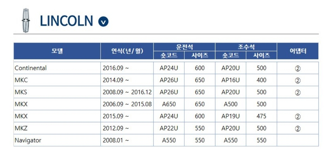 링컨(LINCOLN) 자동차 차종별/모델별 와이퍼 사이즈표