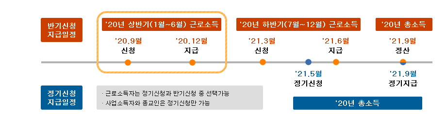 2021 근로장려금