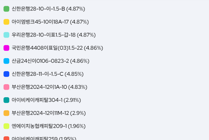 KODEX 단기채권PLUS