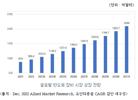 아이엠티 공모주 청약일정(수요예측, 상장일, 주관사)