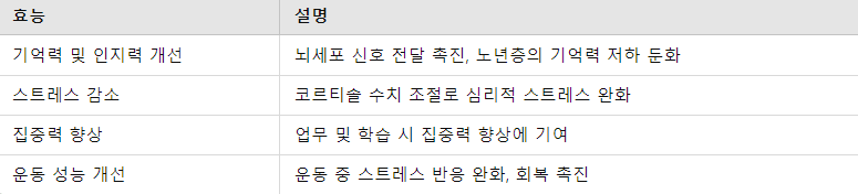 포스파티딜세린 효능 요약