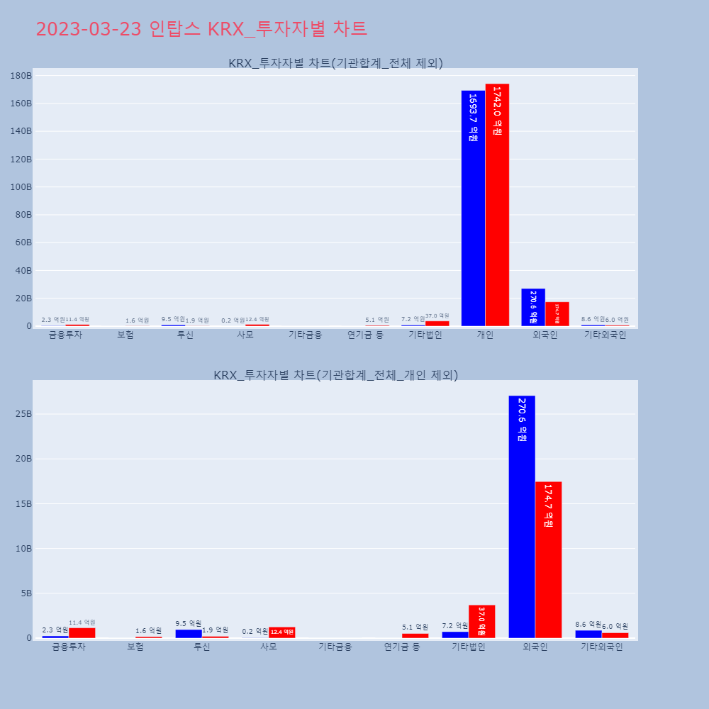 인탑스_KRX_투자자별_차트