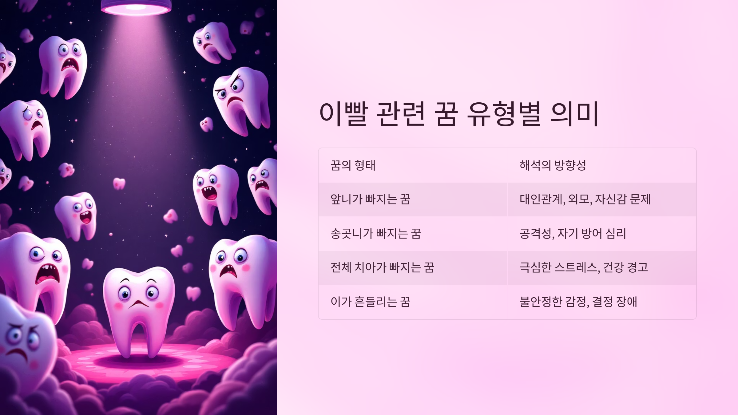 이빨 빠지는 꿈