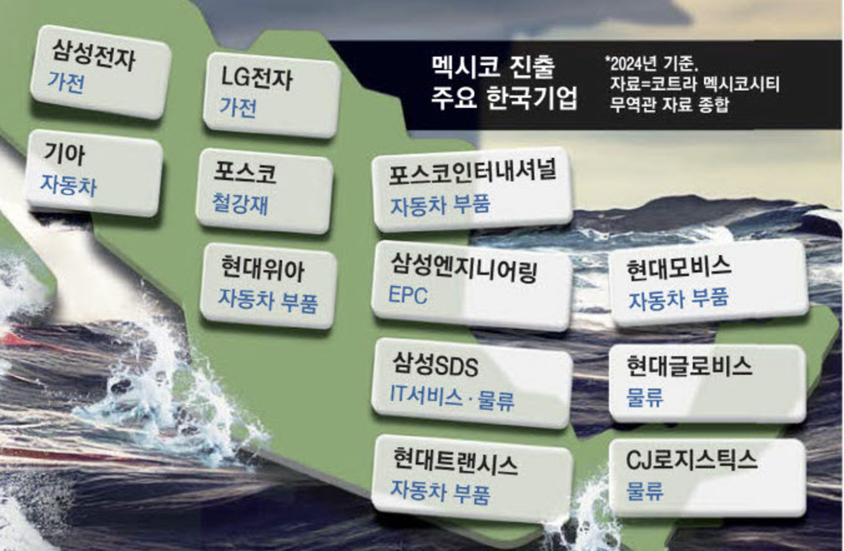 멕시코 진출 한국 기업 (출처 : 매일경제)