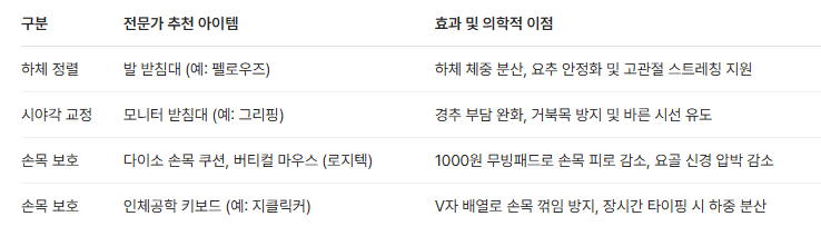 인체공학적 사무실 데스크테리어 통증 관리 가이드