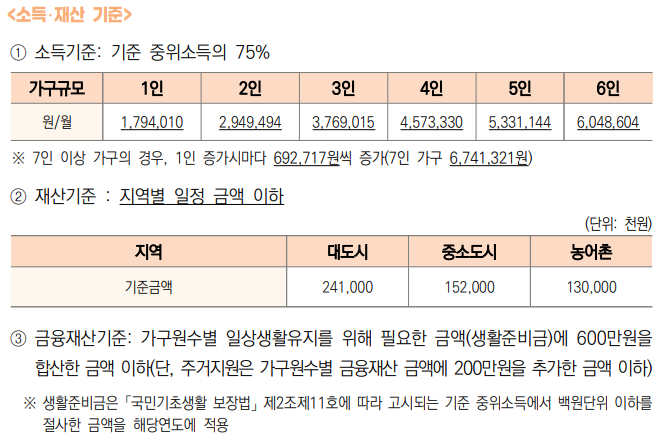 긴급복지생계지원금