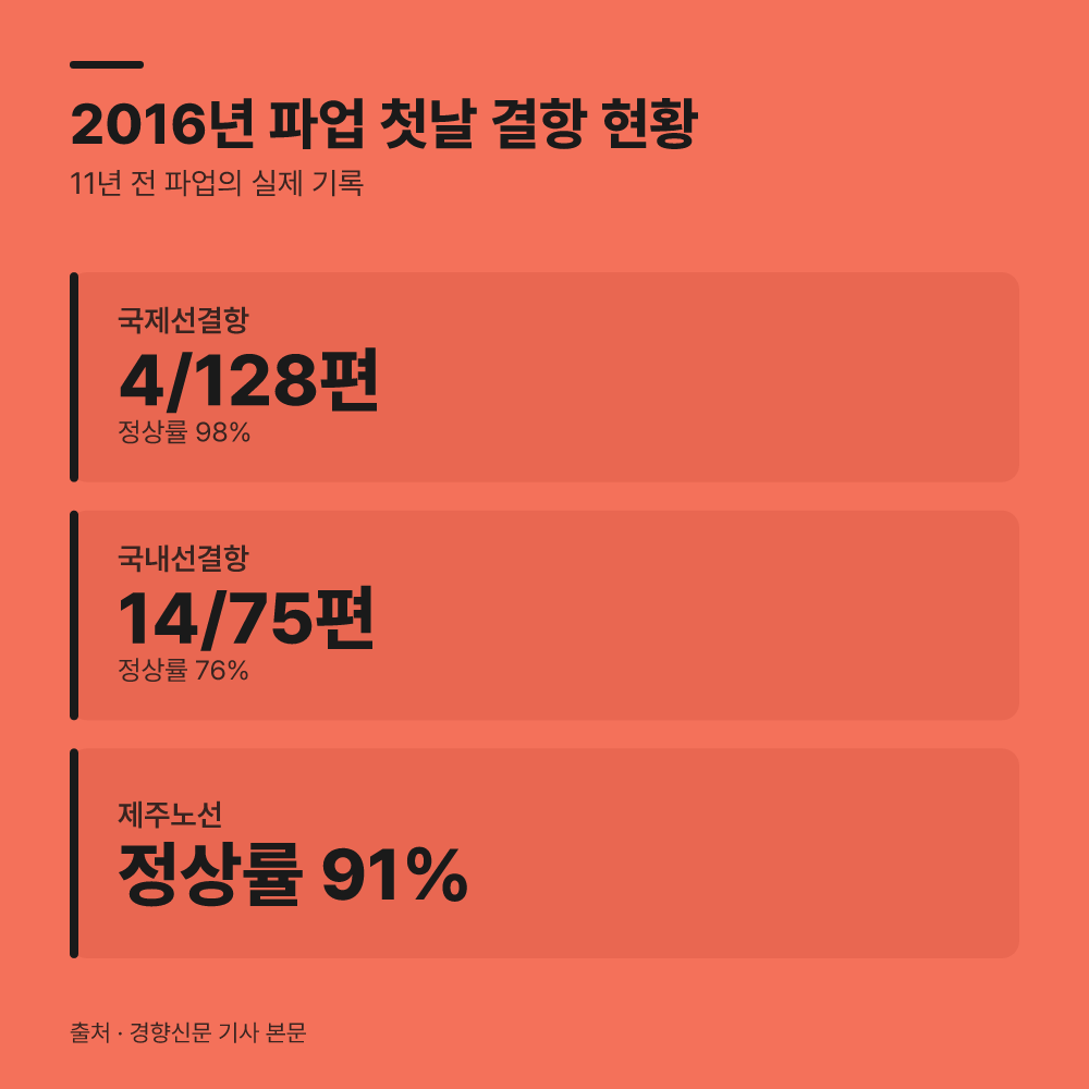 4. 과거 사례와 실제 대응 방식의 차이를 비교합니다