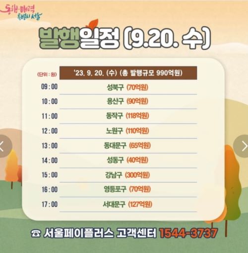 서울 사랑 상품권 발행 일정