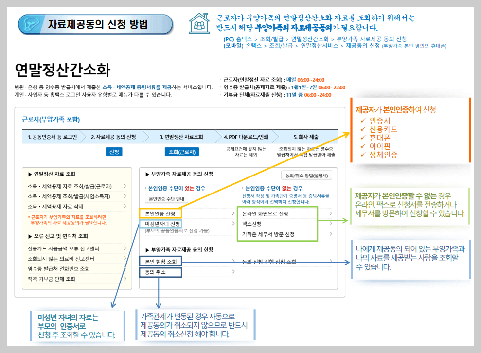 자료제공동의 신청방법