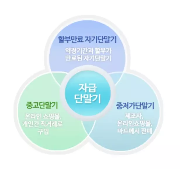 자급제+단말기+특징