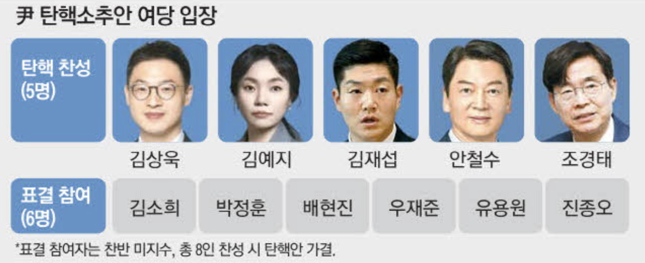 윤석열 대통령 탄핵소추안 여당 입장 (출처 : 매일경제)
