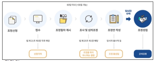 임대차분쟁조정 주요사례 담은「분쟁조정 사례집」발간 [국토교통부]

