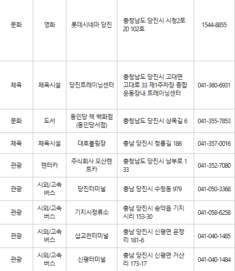 당진 문화누리카드 사용처