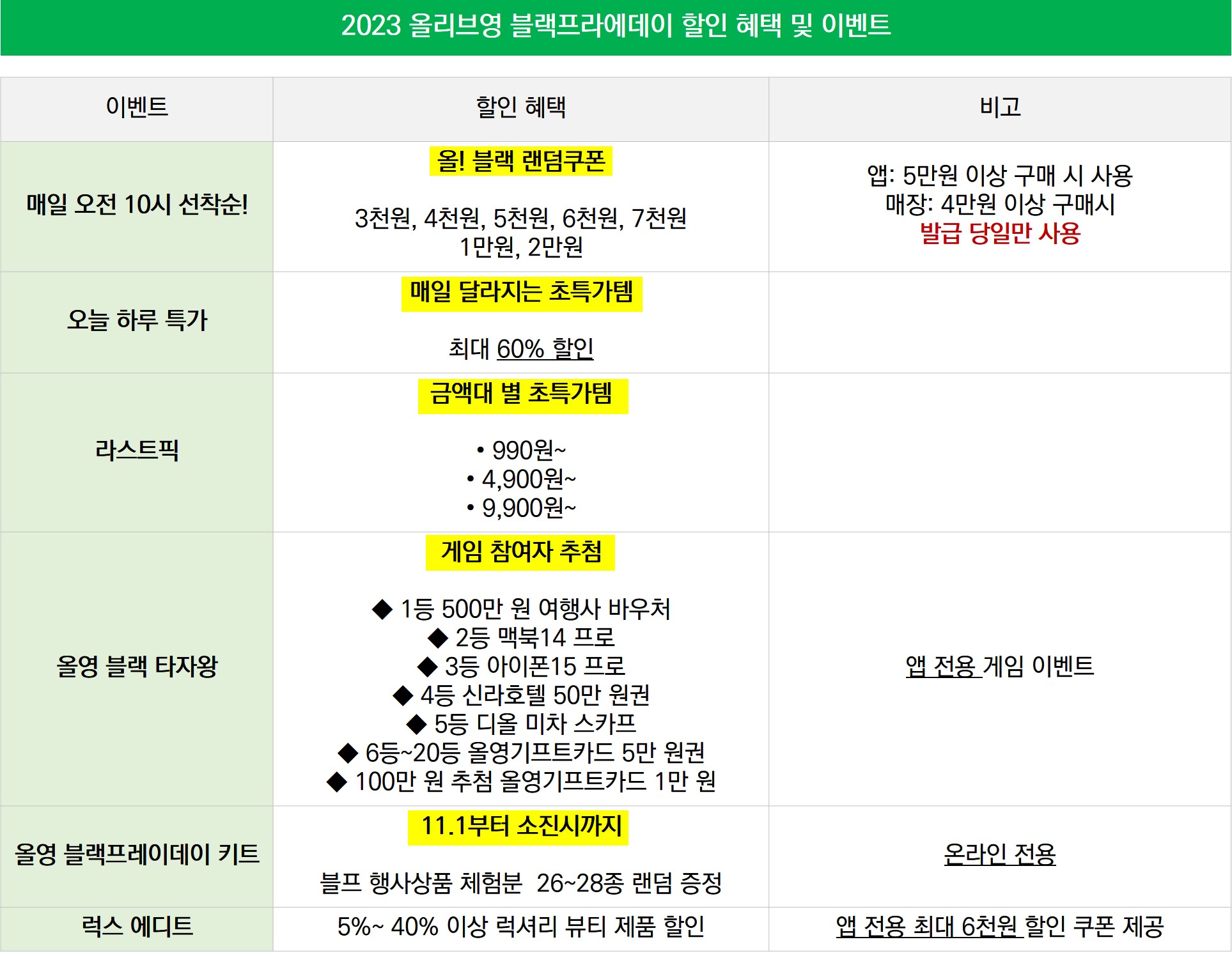 2023 올리브영 블랙프라이데이 세일 기간 및 할인혜택