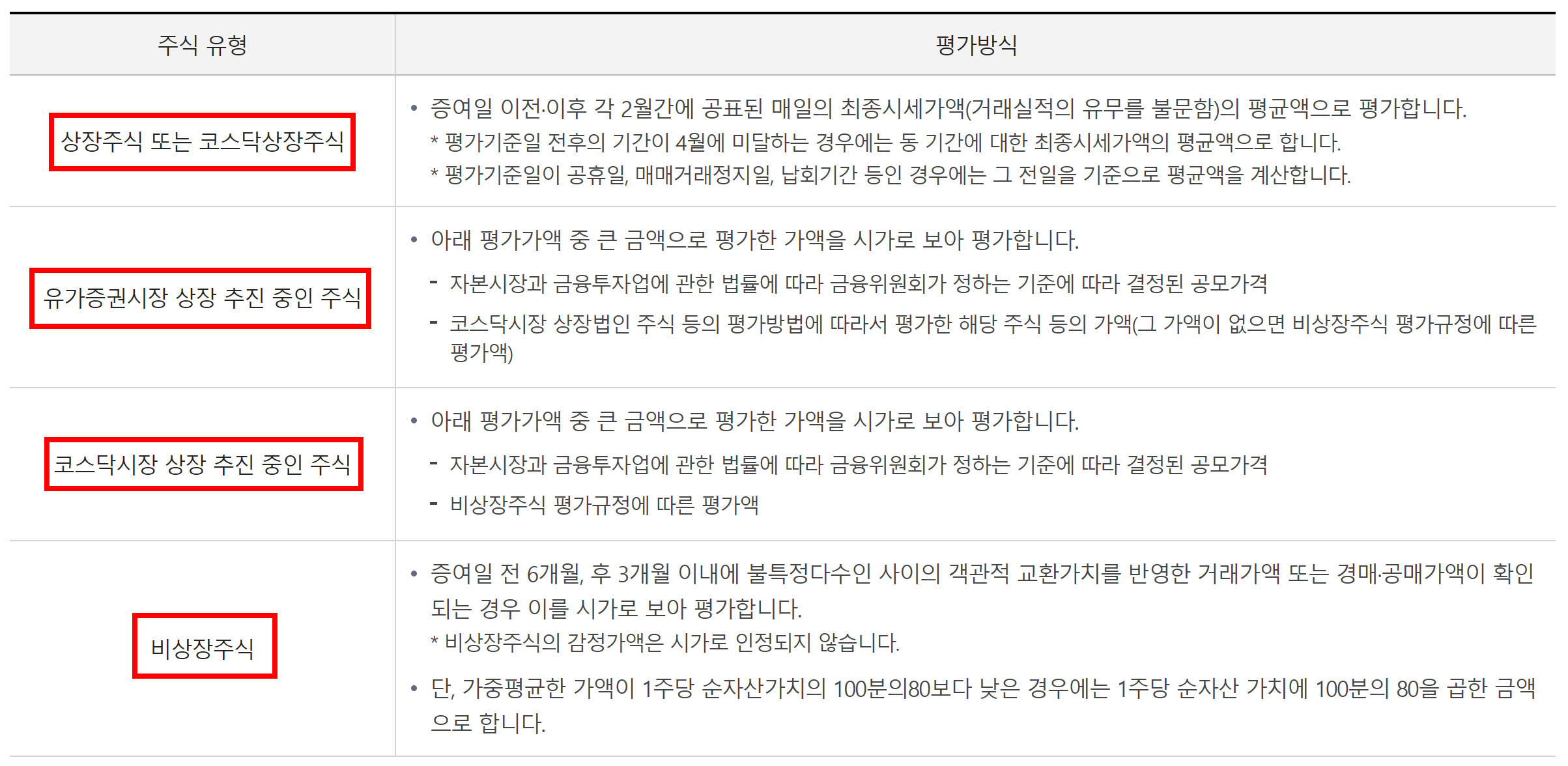 증여세 유가증권 평가