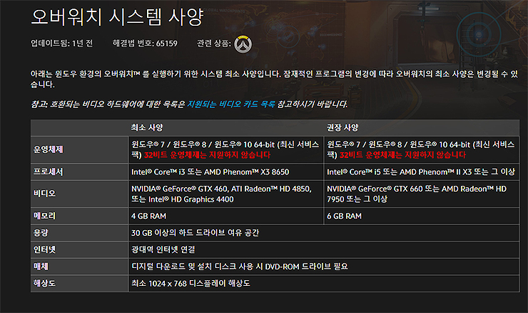 오버워치 공식사이트 권장 및 최소사양 표