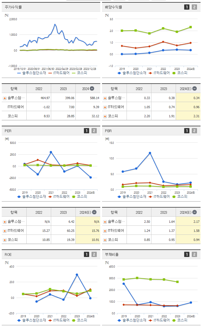 솔루스첨단소재_섹터분석