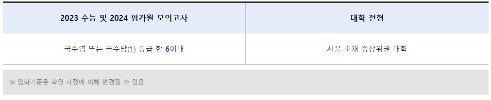 독학재수학원 모집전형