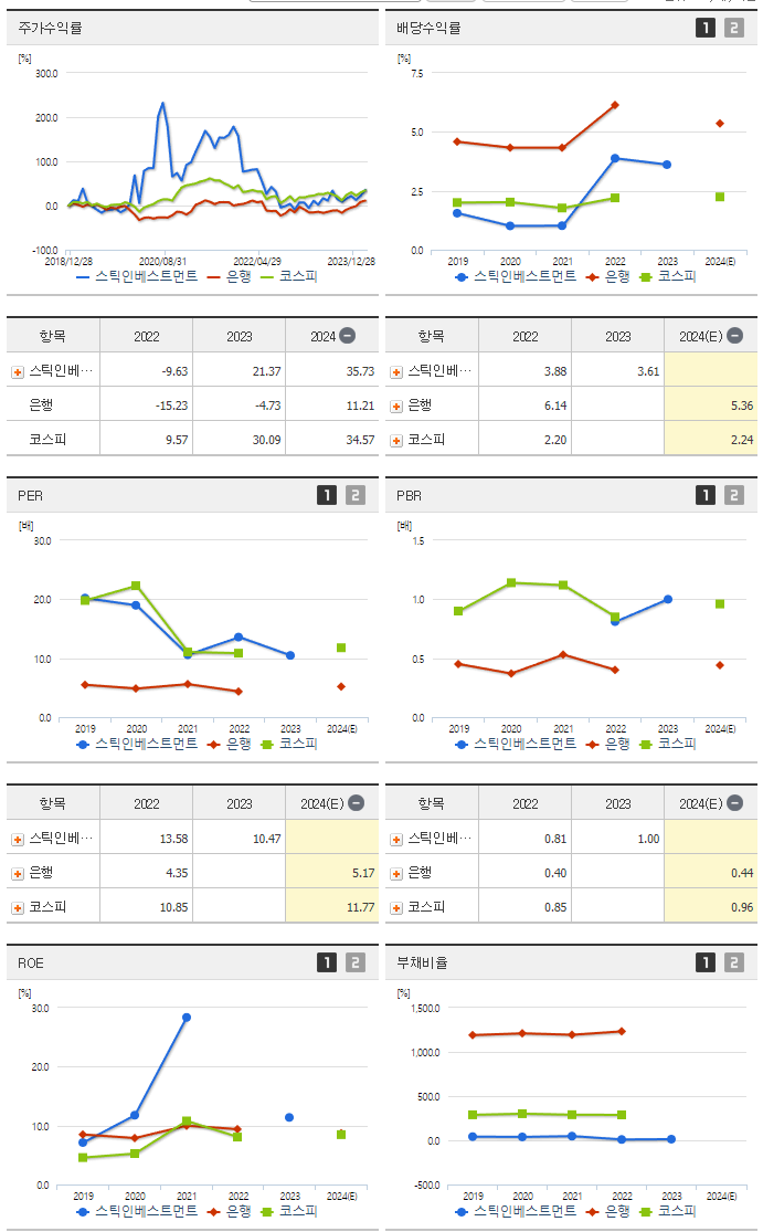 스틱인베스트먼트_섹터분석