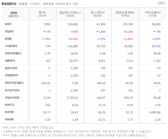 핑거_동종업비교자료
