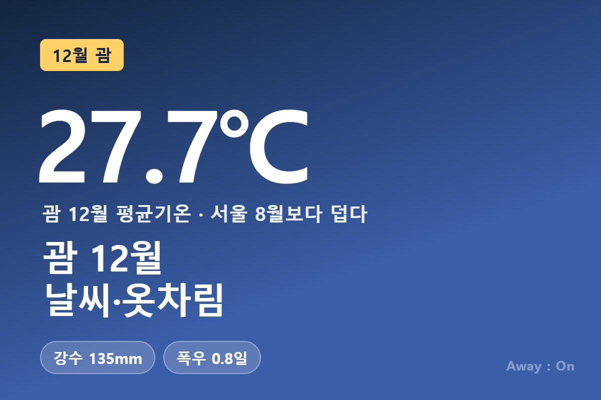 괌 12월 날씨 — 평균 27.7℃, 강수 135mm, 폭우는 한 달 0.8일