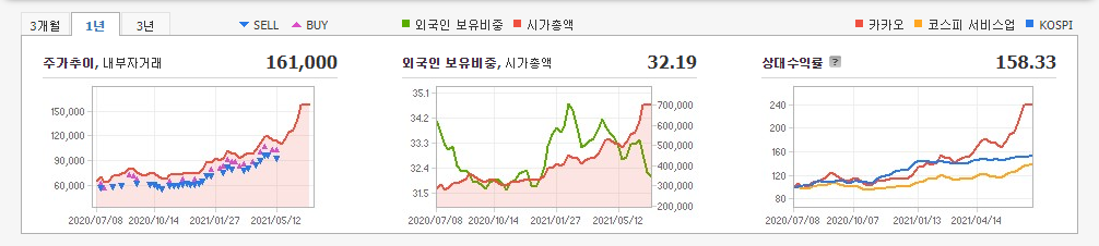 거리두기-관련주