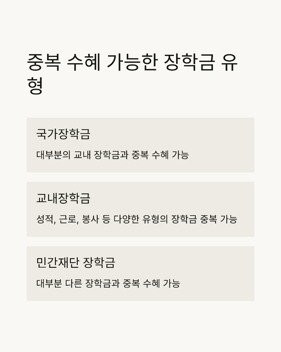 &ldquo;두 개 다 받을 수 있나요&rdquo; 2025년 장학금 중복 수혜, 몰라서 손해보는 사람 많습니다
