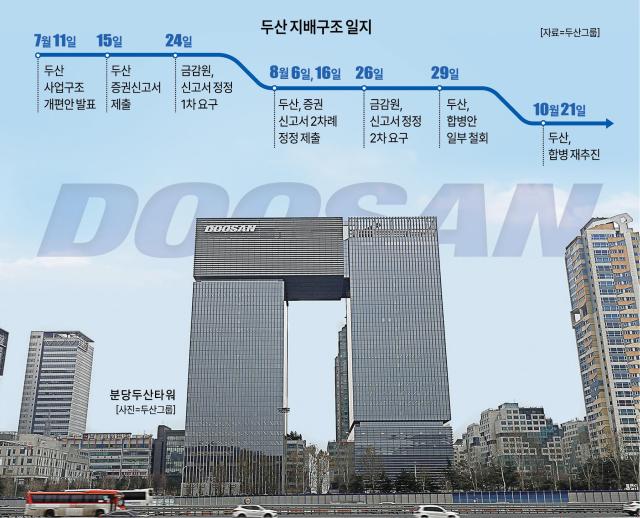 두산-사업구조-재편으로-보는-주가-전망