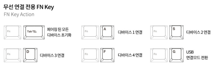 FC900RBT MX2A 코랄 블루 FN Key