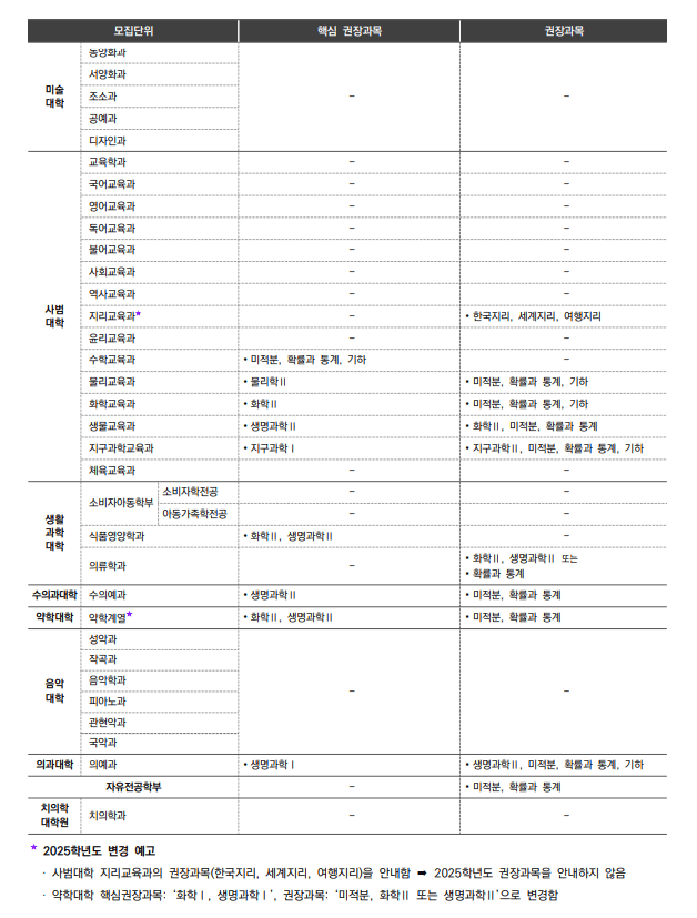 서울대학교 전공 연계 교과 이수과목