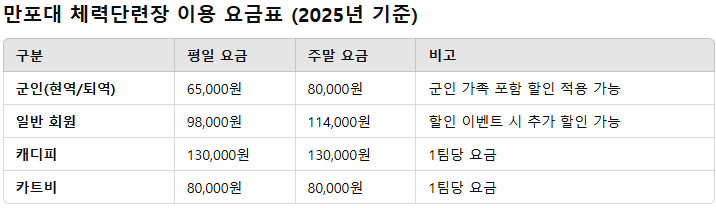 해군체력단련장 만포대체력단련장 예약 가격