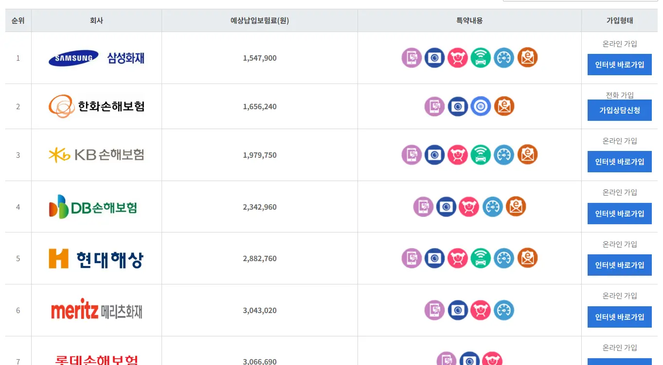 마이바흐 S680 보험료