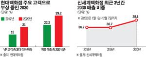 외식업 프랜차이즈