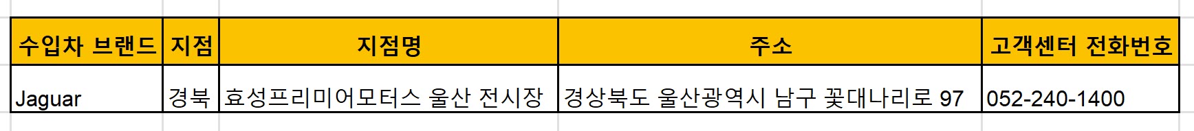 울산시 수입차, 외제차 공식전시장, 딜러사 리스트, 위치, 전화번호, 주요모델 소개 및 가격