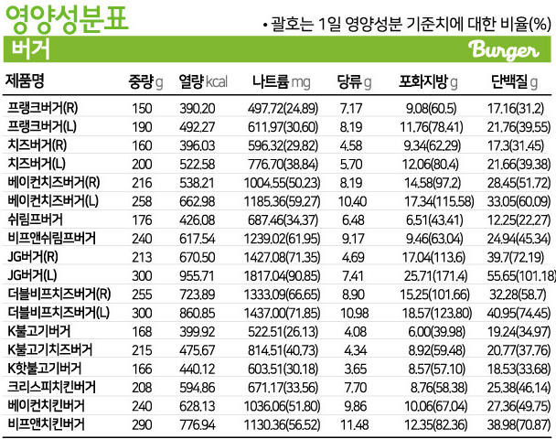 프랭크버거 메뉴추천