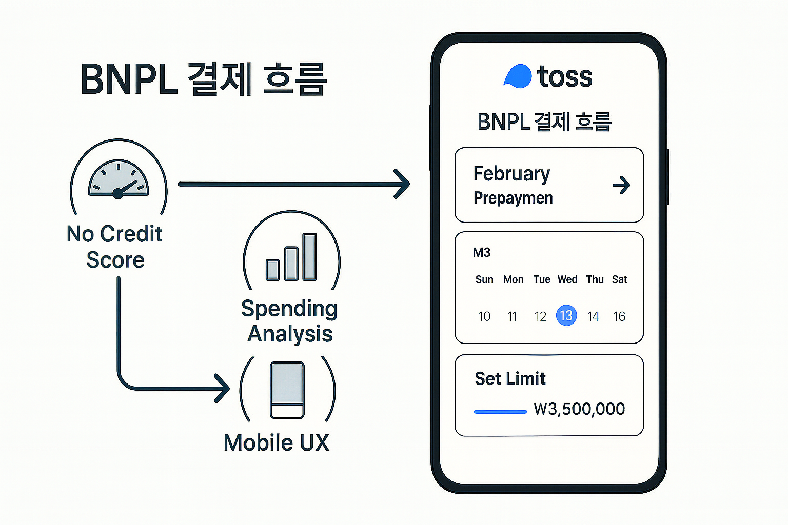 "토스(Toss): 한국형 BNPL의 진화"에 대한 이미지입니다.
