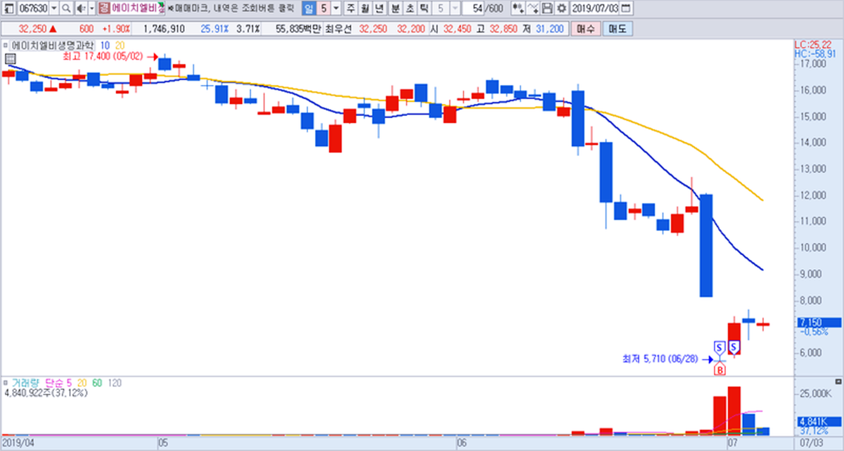 ์์ด์น์๋น-ํํ๊ฐ-์ดํ-๋ฐ๋ฑ